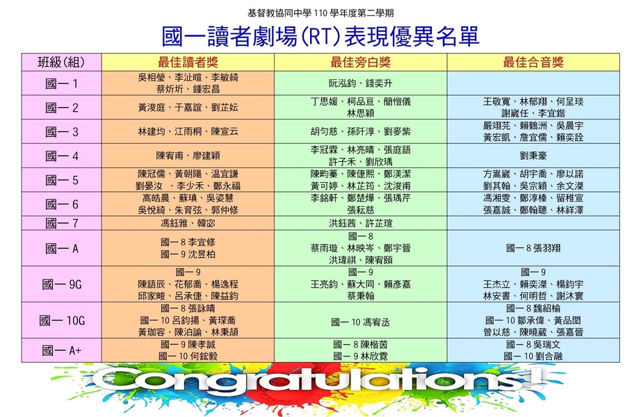 110-2國一得獎名單-公告