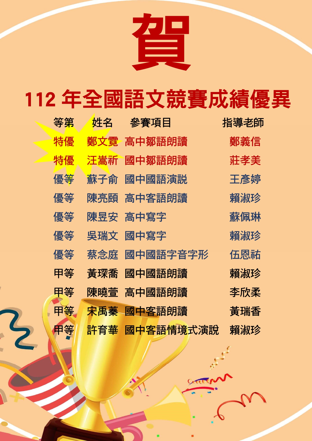 賀~本校112年全國語文競賽成績表現優異!代表照片