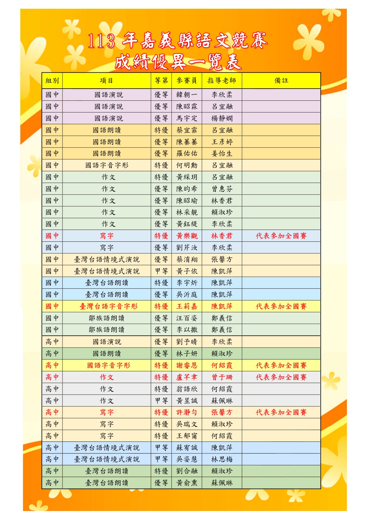賀~113年嘉義縣語文競賽成績優異!代表照片