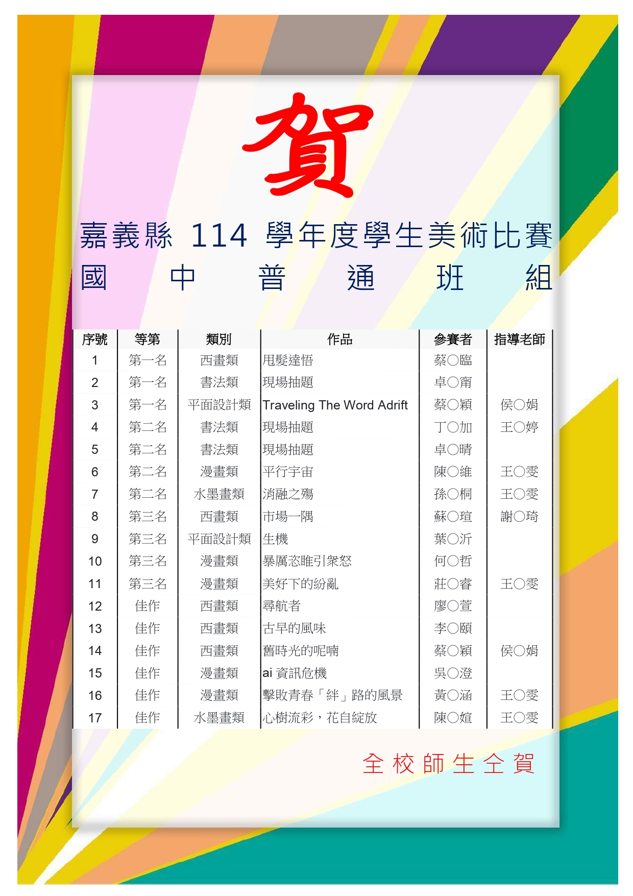 114學年度嘉義縣美術比賽國中普通班組榮獲佳績代表照片