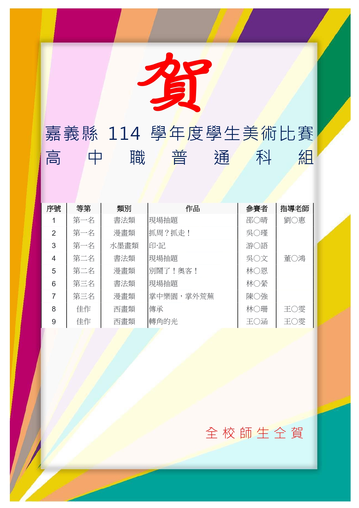 114學年度嘉義縣美術比賽高中職普通科組榮獲佳績代表照片