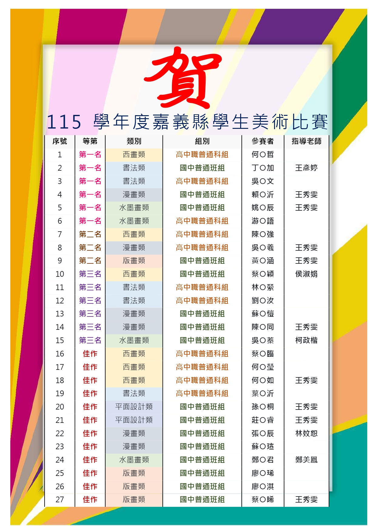 賀~115學年度嘉義縣美術比賽榮獲佳績代表照片