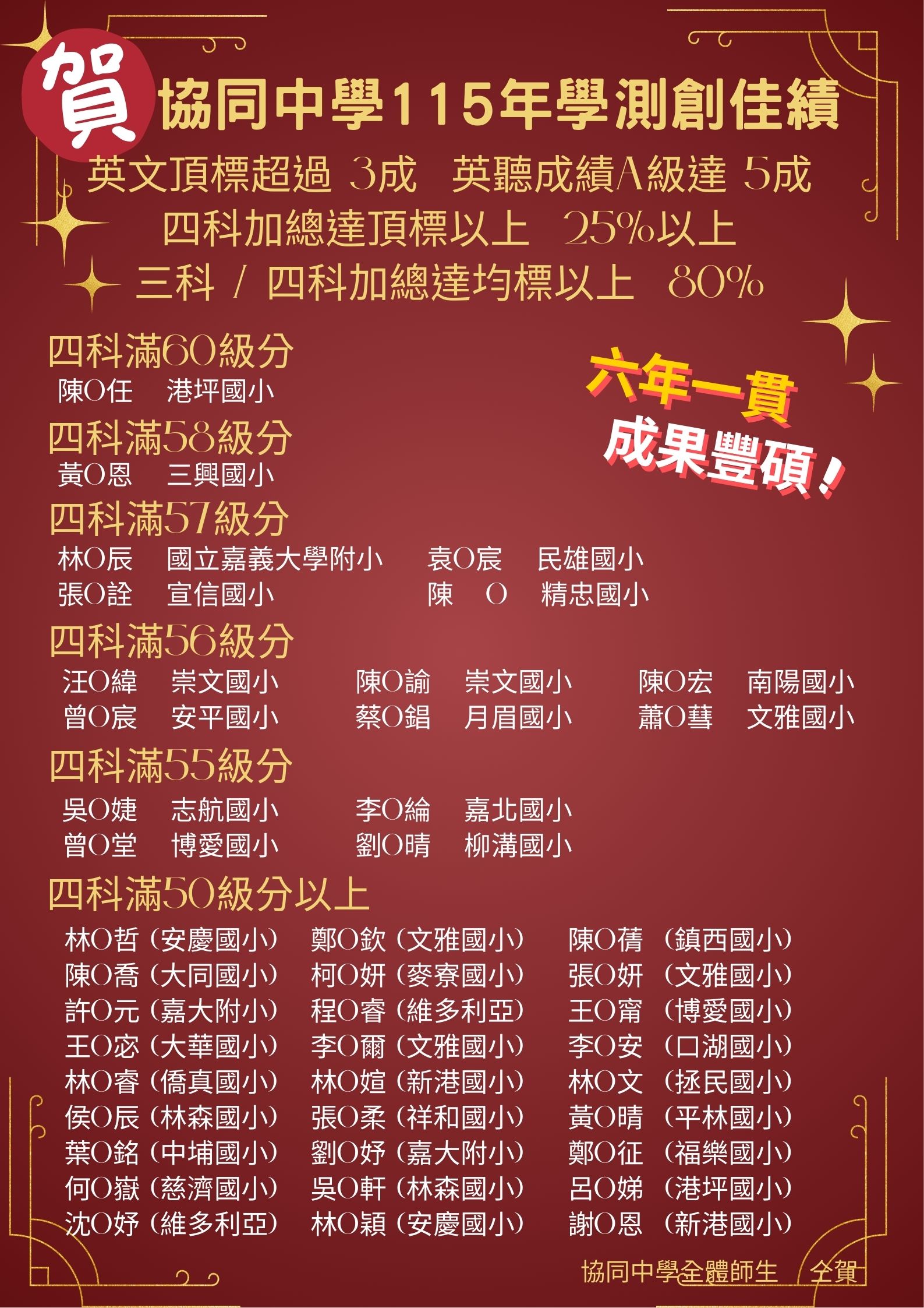 賀 114大學學科能力測驗成績優異！代表照片