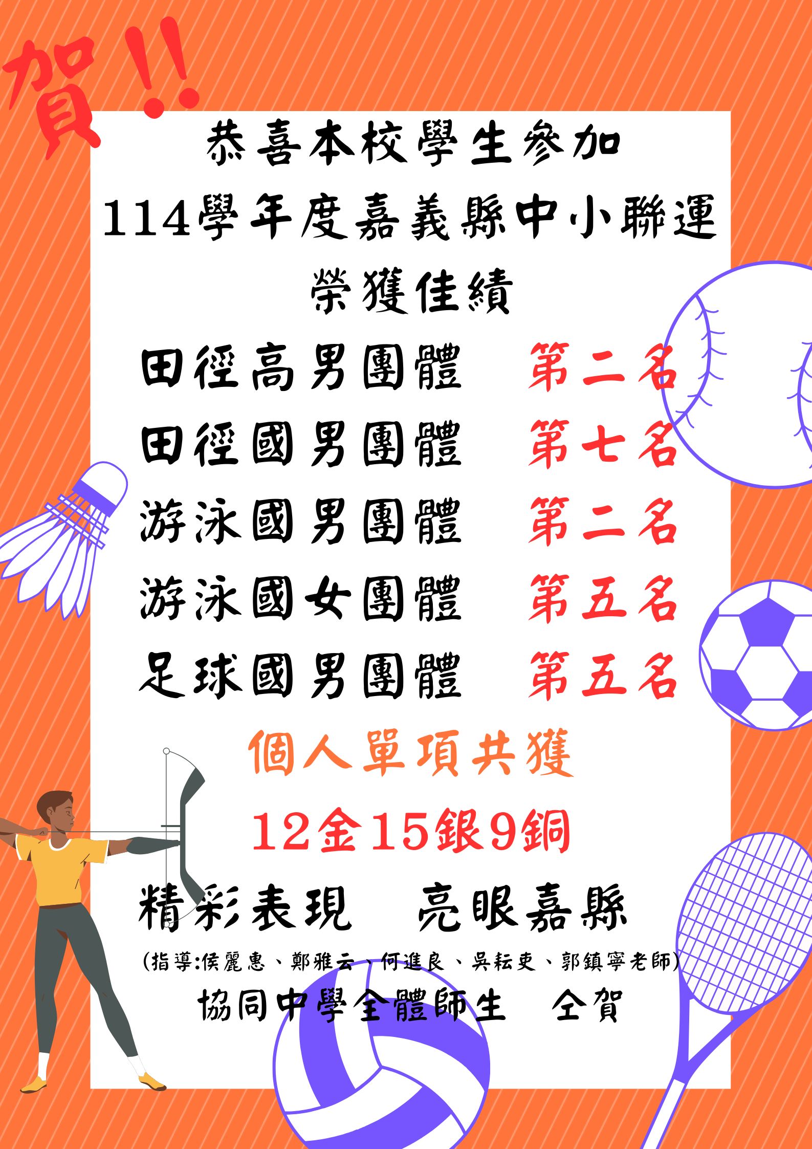 賀!!恭喜本校學生參加 114學年度嘉義縣中小聯各項運動榮獲佳績代表照片