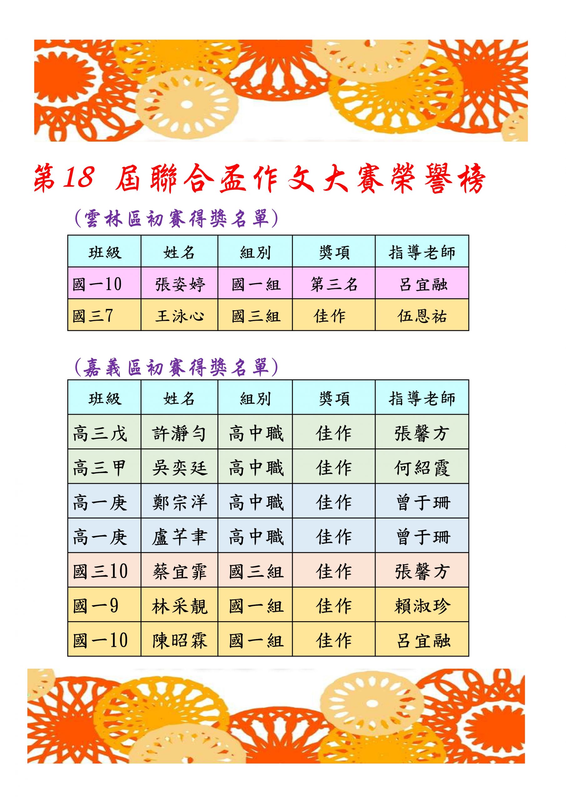 第18 屆聯合盃作文大賽(初賽)榮譽榜代表照片