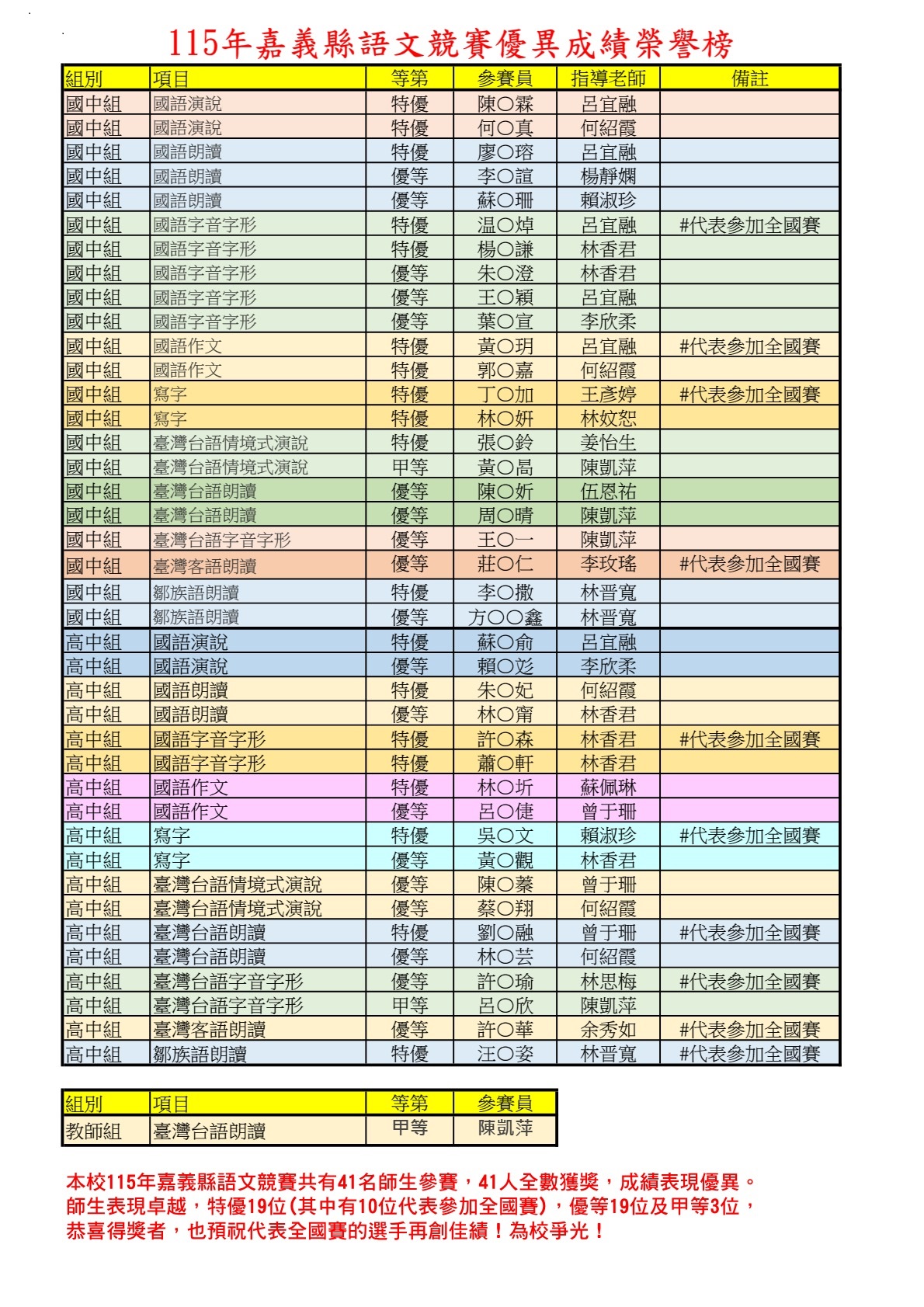 賀~115年嘉義縣語文競賽成績優異 !代表照片