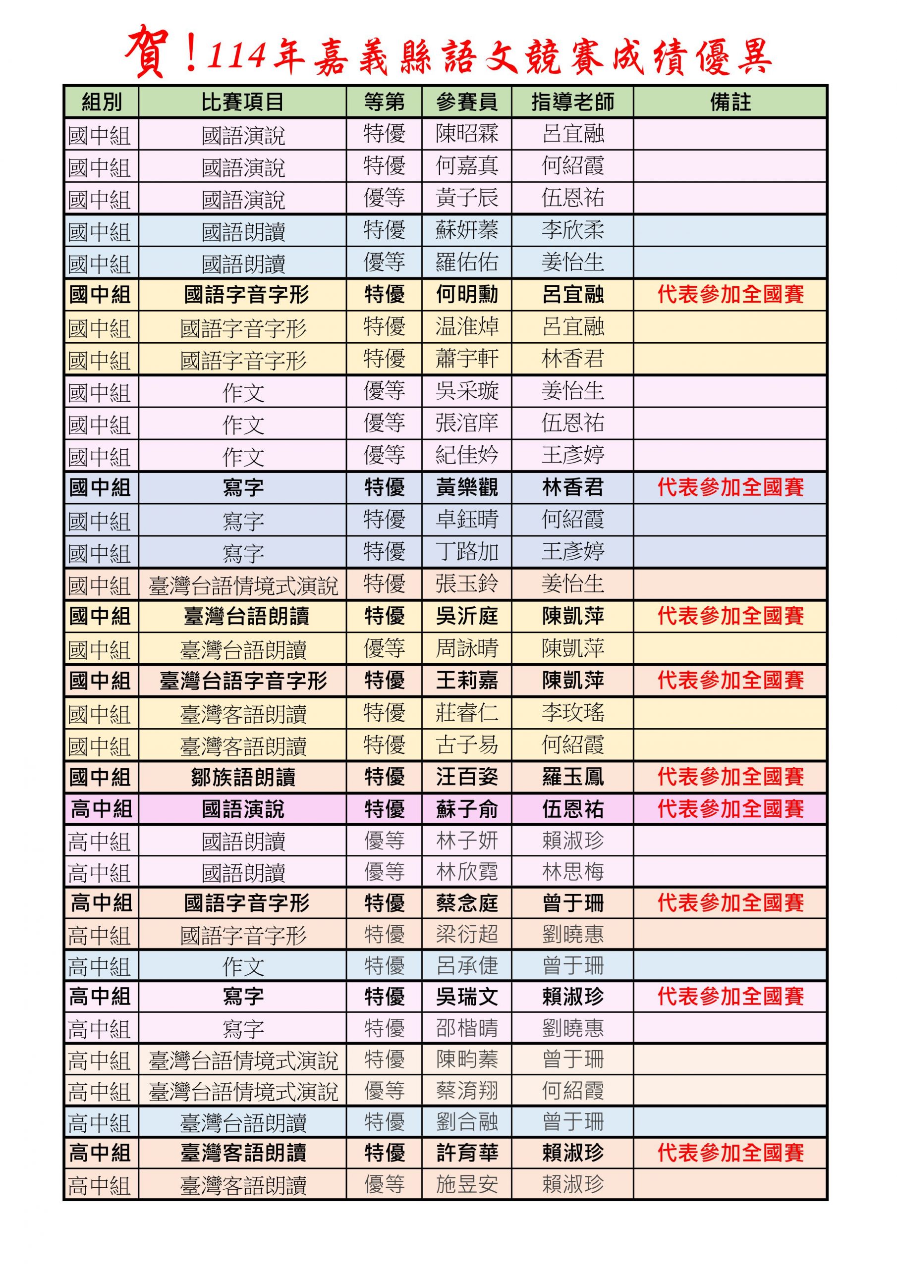 賀~114年嘉義縣語文競賽成績優異!代表照片