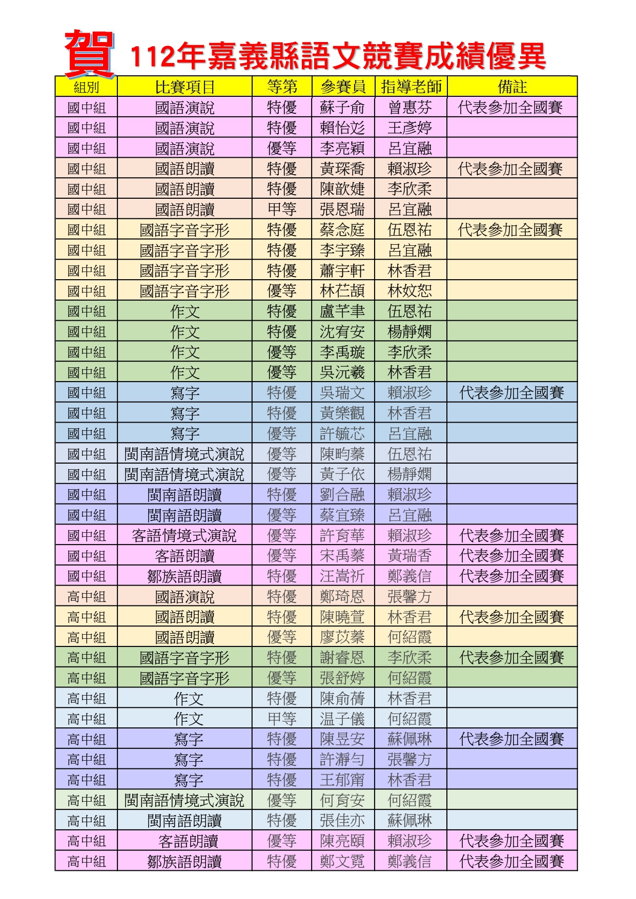 賀!112年嘉義縣語文競賽成績優異!代表照片